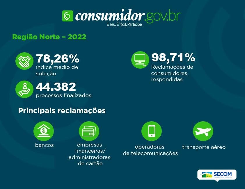 O que é o Consumidor.gov.br? Conheça o site para reclamações de empresas